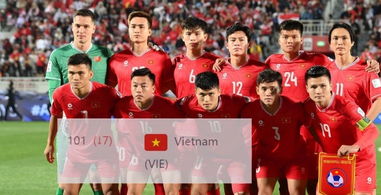 ĐT Việt Nam rơi khỏi top 100 FIFA